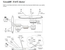 Tablet Screenshot of fast-cluster.com